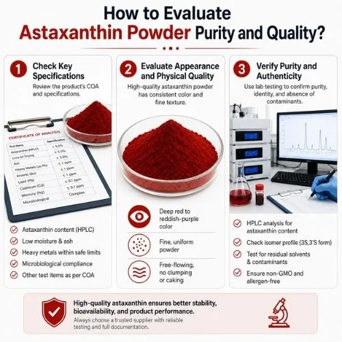 How to Evaluate Astaxanthin Powder Purity and Quality?